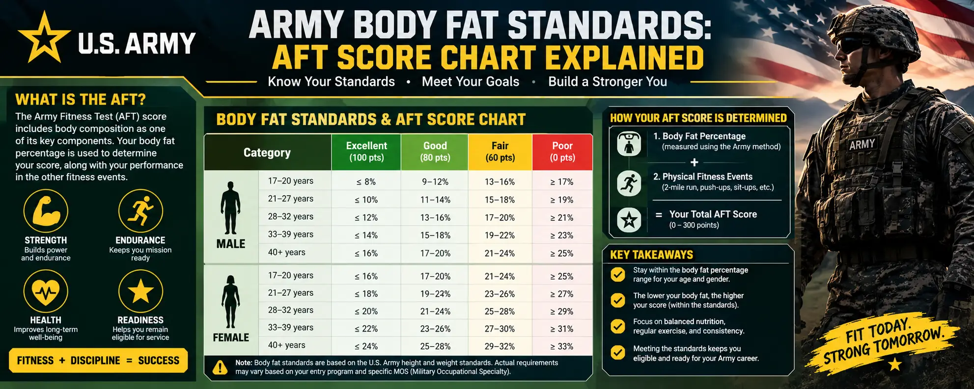 Army Body Fat calculator showing daily calorie needs, walking calorie calculator, and treadmill calorie calculator